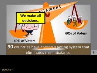 Guy Dauncey 2015
Earthfuture.com
 