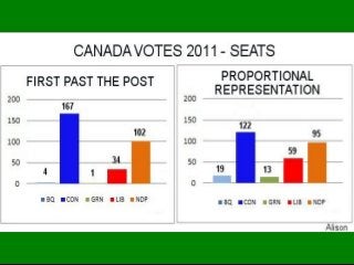Guy Dauncey 2015
Earthfuture.com
 