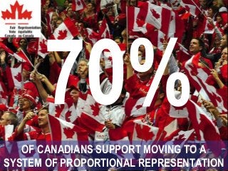 Guy Dauncey 2015
Earthfuture.com
70%
OF CANADIANS SUPPORT MOVING TO A
SYSTEM OF PROPORTIONAL REPRESENTATION
 