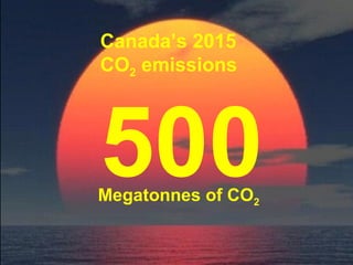 Guy Dauncey 2015
Earthfuture.com
 