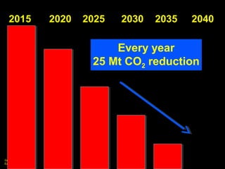 Guy Dauncey 2015
Earthfuture.com
 