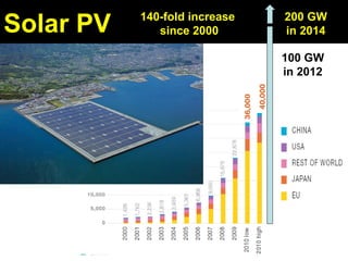 Guy Dauncey 2015
Earthfuture.com
For 300,000 years, we harvested
the Sun’s energy through firewood
 