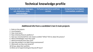 Technical	
  knowledge	
  profile
Technical	
  skills (incl.	
  languages,	
  
o/s,	
  databases,	
  tools,	
  
methodologies
#	
  of	
  years	
  experience	
  and	
  how	
  
current
Competency	
  level	
  (expert,	
  
intermediate,	
  academic)
Additional	
  info	
  from	
  a	
  candidate’s	
  last	
  3	
  main	
  projects
1. Roles	
  on	
  the	
  projects
2. Size	
  of	
  projects
3. How	
  many	
  teams
4. New	
  initiatives/fixes/re-­‐platforms?
5. Have	
  you	
  transitioned	
  from	
  one	
  stack	
  to	
  another?	
  When?	
  Tell	
  me	
  about	
  the	
  process?
6. What	
  methodologies	
  have	
  they	
  used?
7. What	
  frameworks	
  have	
  they	
  used?
8. Have	
  they	
  worked	
  in	
  an	
  Open	
  Source	
  environment?
9. What	
  work	
  are	
  they	
  most	
  proud	
  of?
10.Tell	
  you	
  about	
  their	
  portfolio
11.What	
  sort	
  of	
  experimenting	
  do	
  they	
  do	
  off	
  hours?
 