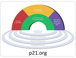 p21.org
 