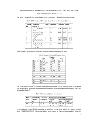 A new hybrid algorithm for business intelligence recommender system | PDF