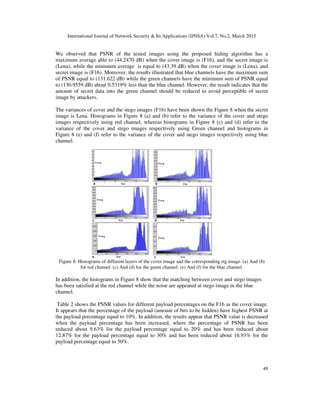 International Journal of Network Security & Its Applications (IJNSA) Vol.7, No.2, March 2015
49
We observed that PSNR of the tested images using the proposed hiding algorithm has a
maximum average able to (44.2470 dB) when the cover image is (F16), and the secret image is
(Lena), while the minimum average is equal to (43.39 dB) when the cover image is (Lena), and
secret image is (F16). Moreover, the results illustrated that blue channels have the maximum sum
of PSNR equal to (131.622 dB) while the green channels have the minimum sum of PSNR equal
to (130.9559 dB) about 0.5319% less than the blue channel. However, the result indicates that the
amount of secret data into the green channel should be reduced to avoid perceptible of secret
image by attackers.
The variances of cover and the stego images (F16) have been shown the Figure 8 when the secret
image is Lena. Histograms in Figure 8 (a) and (b) refer to the variance of the cover and stego
images respectively using red channel, whereas histograms in Figure 8 (c) and (d) refer to the
variance of the cover and stego images respectively using Green channel and histograms in
Figure 8 (e) and (f) refer to the variance of the cover and stego images respectively using blue
channel.
Figure 8: Histograms of different layers of the cover image and the corresponding stg image. (a) And (b)
for red channel. (c) And (d) for the green channel. (e) And (f) for the blue channel.
In addition, the histograms in Figure 8 show that the matching between cover and stego images
has been satisfied at the red channel while the noise are appeared at stego image in the blue
channel.
Table 2 shows the PSNR values for different payload percentages on the F16 as the cover image.
It appears that the percentage of the payload (amount of bits to be hidden) have highest PSNR at
the payload percentage equal to 10%. In addition, the results appear that PSNR value is decreased
when the payload percentage has been increased, where the percentage of PSNR has been
reduced about 9.63% for the payload percentage equal to 20% and has been reduced about
12.87% for the payload percentage equal to 30% and has been reduced about 16.93% for the
payload percentage equal to 50%.
 