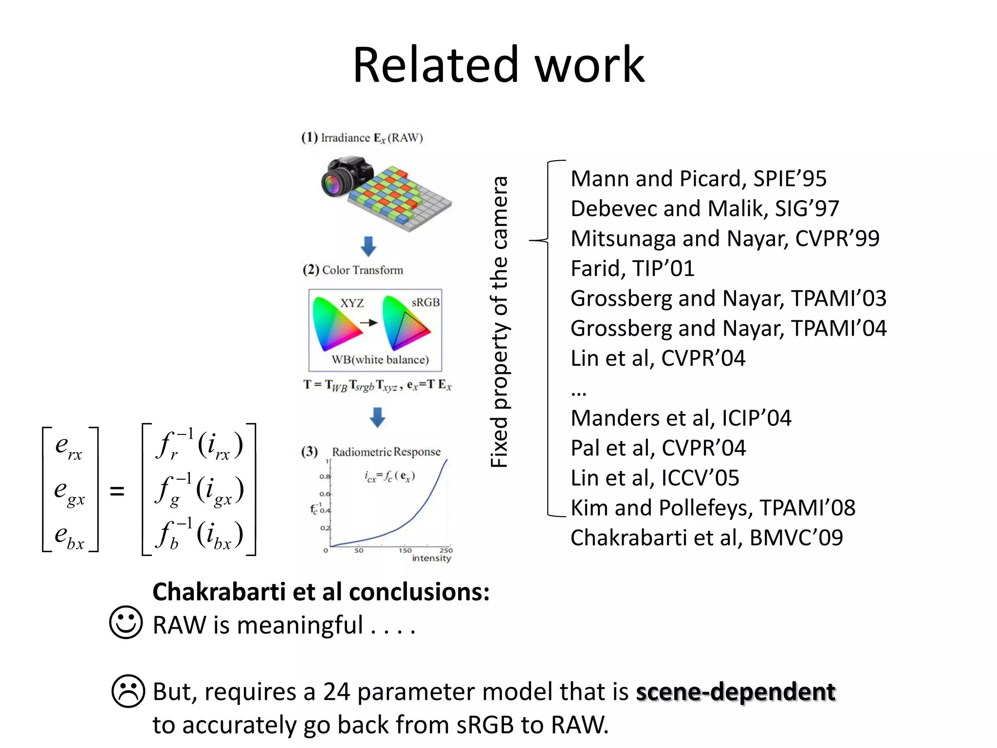 Related work
                                                                       Mann and Picard, SPIE’95




                                        Fixed property of the camera
                                                                       Debevec and Malik, SIG’97
                                                                       Mitsunaga and Nayar, CVPR’99
                                                                       Farid, TIP’01
                                                                       Grossberg and Nayar, TPAMI’03
                                                                       Grossberg and Nayar, TPAMI’04
                                                                       Lin et al, CVPR’04
                                                                       …
                                                                       Manders et al, ICIP’04
 erx   f r (irx ) 
             1
                                                                       Pal et al, CVPR’04
e   f 1 (i )                                                      Lin et al, ICCV’05
 gx  =  g gx                                                       Kim and Pollefeys, TPAMI’08
 ebx   f b1 (ibx ) 
                                                                   Chakrabarti et al, BMVC’09

         Chakrabarti et al conclusions:
        RAW is meaningful . . . .
        But, requires a 24 parameter model that is scene-dependent
            to accurately go back from sRGB to RAW.
 