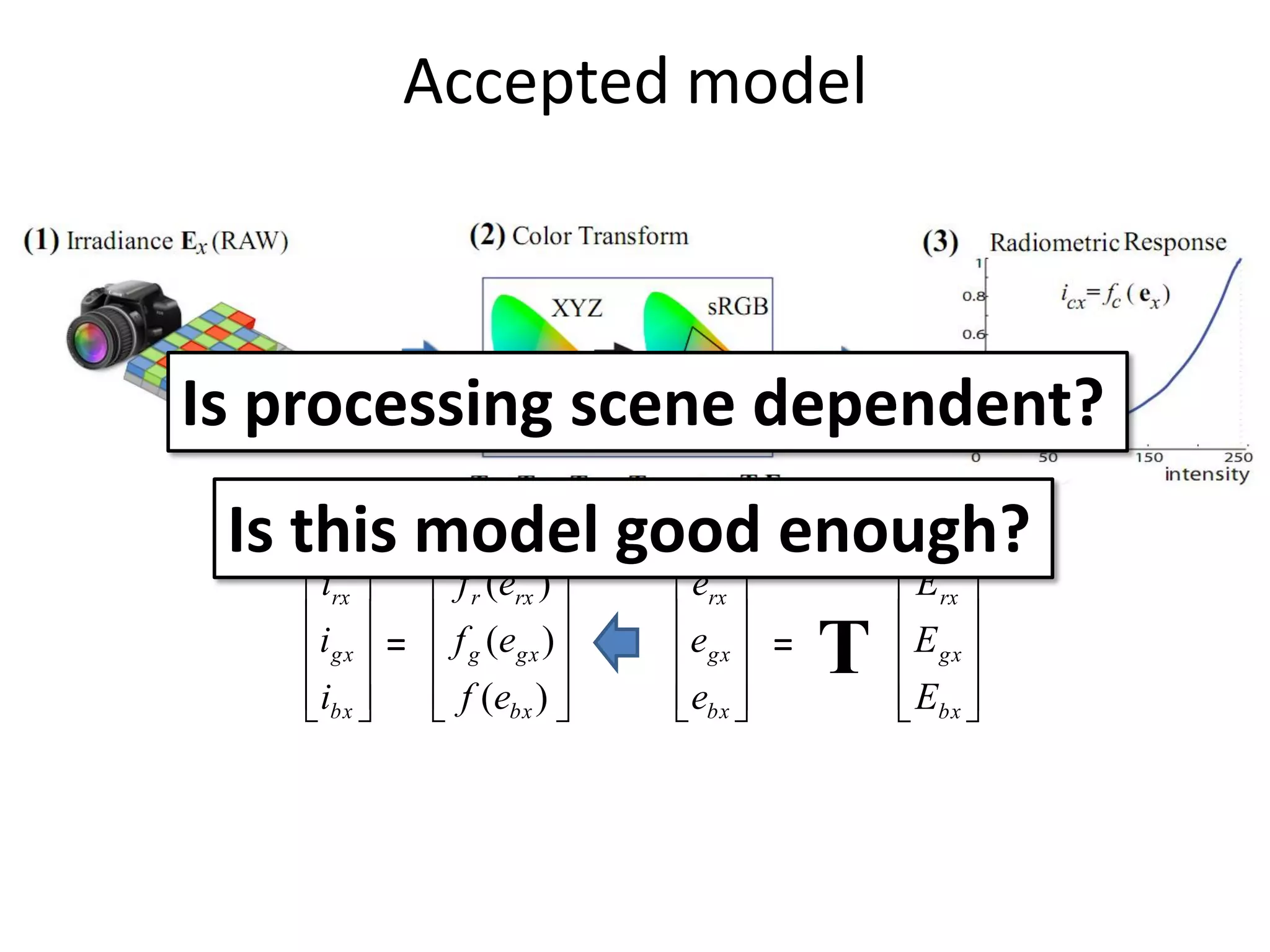 Accepted model



Is processing scene dependent?
 Is this model good enough?
     irx    f r (erx )     erx          Erx 
    i       f (e )        e            E 
     gx  =  g gx 
    ibx     f (ebx ) 
                               gx  =
                               ebx 
                                         T    gx 
                                              Ebx 
                                        
 