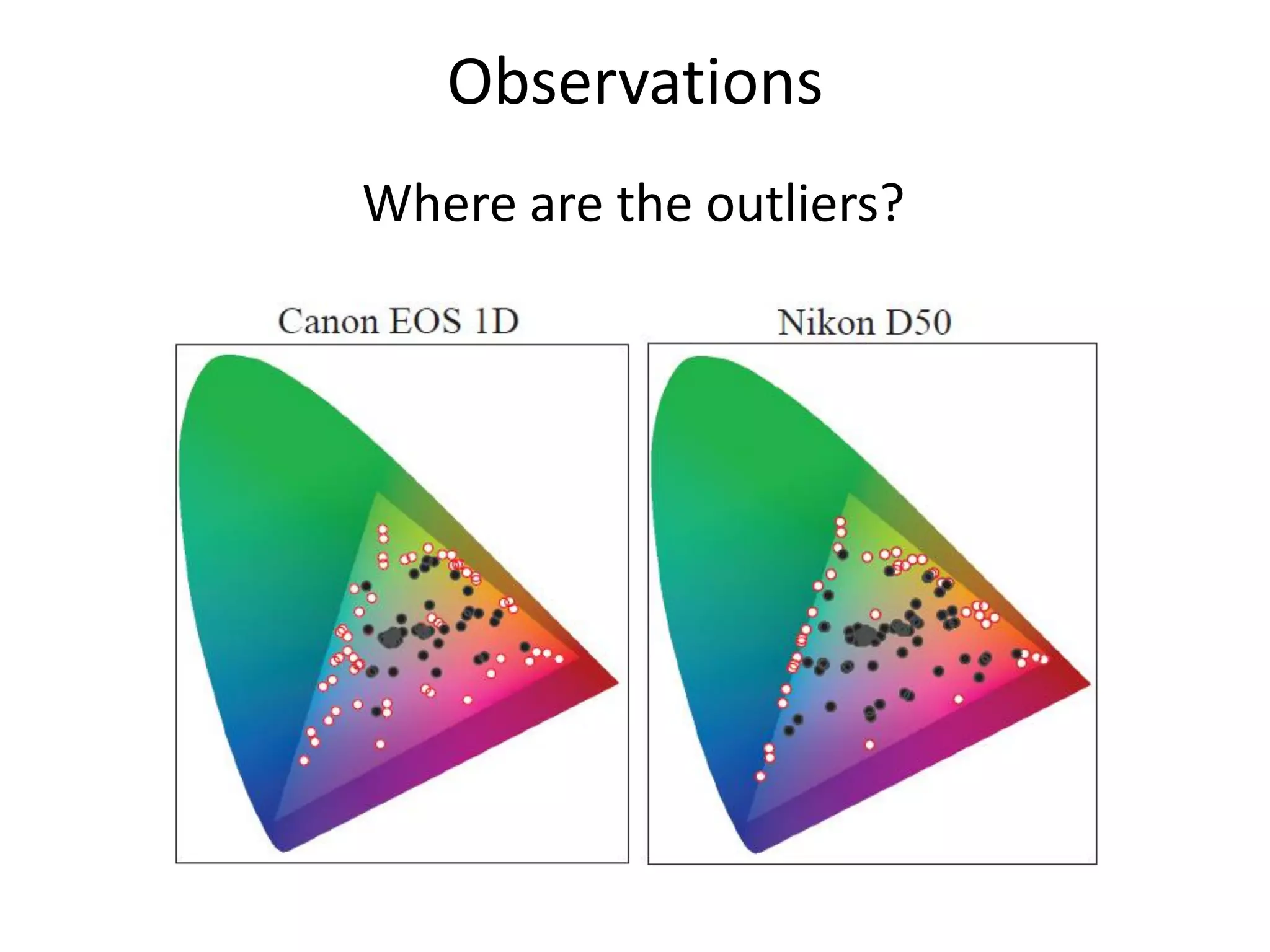 Observations
Where are the outliers?
 
