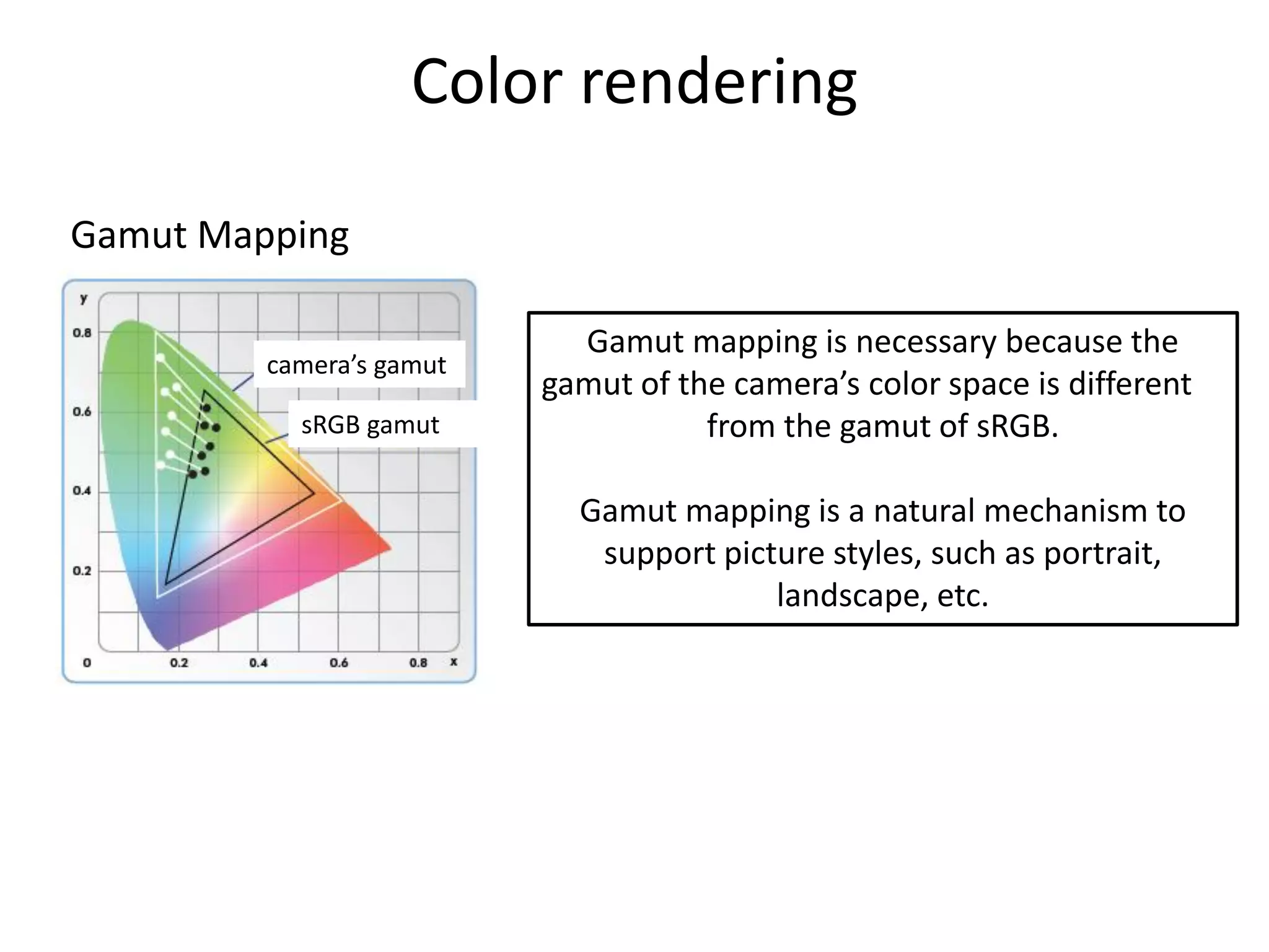 Color rendering

Gamut Mapping

                            Gamut mapping is necessary because the
         camera’s gamut
                          gamut of the camera’s color space is different
           sRGB gamut                from the gamut of sRGB.

                            Gamut mapping is a natural mechanism to
                             support picture styles, such as portrait,
                                         landscape, etc.
 