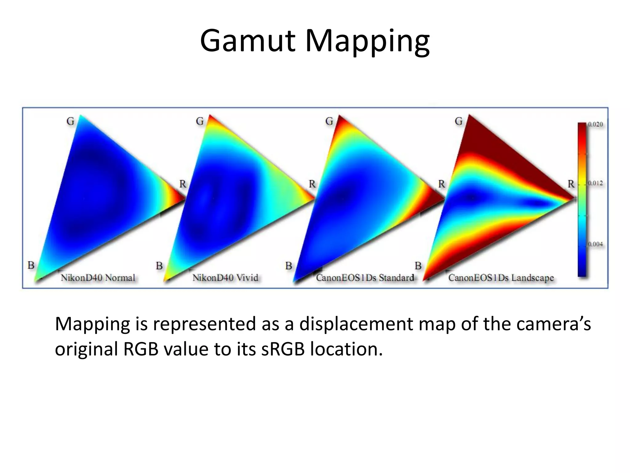 Gamut Mapping




Mapping is represented as a displacement map of the camera’s
original RGB value to its sRGB location.
 