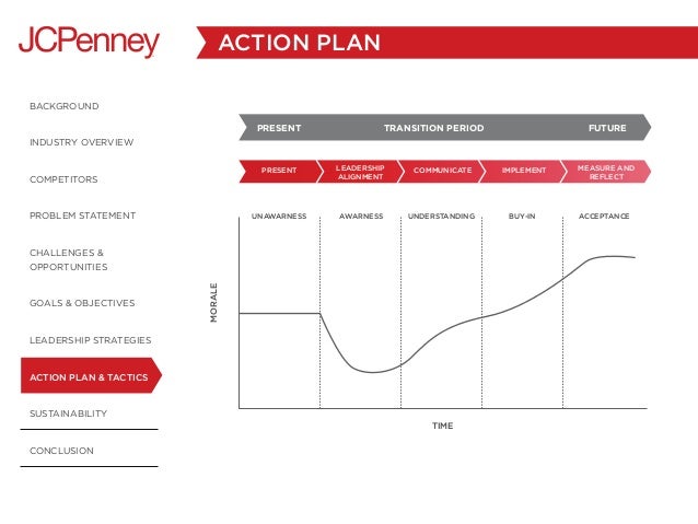 Is jcpenney still in business picture