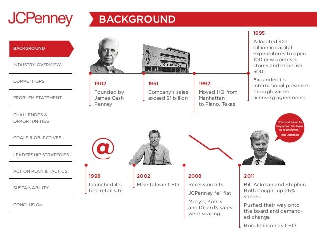 the history of jc penney essay the history of jc penney essay