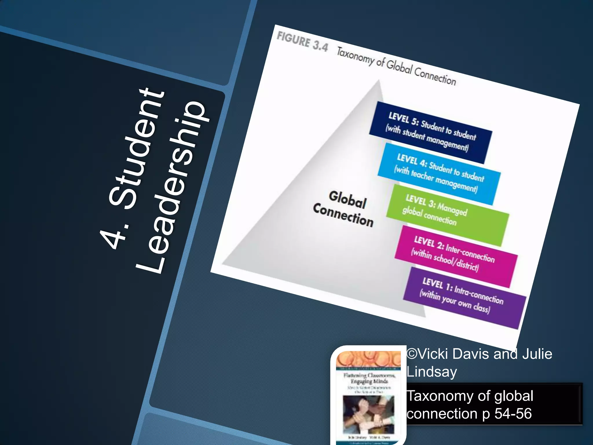 ©Vicki Davis and Julie
Lindsay
Taxonomy of global
connection p 54-56
 