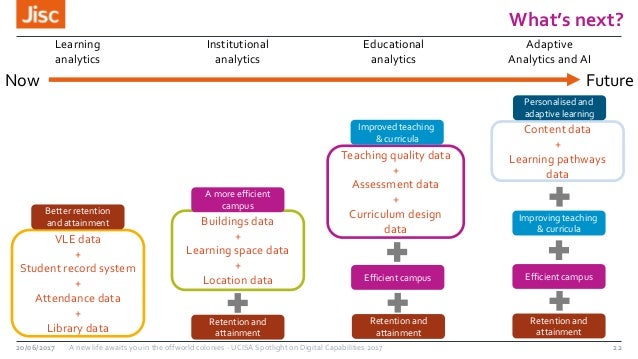 A new life awaits you in the off world colonies UCISA