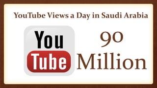 YouTube Views a Day in Saudi Arabia
90
Million
 