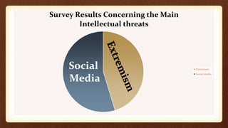 Survey Results Concerning the Main
Intellectual threats
Extremism
Social media
Social
Media
 