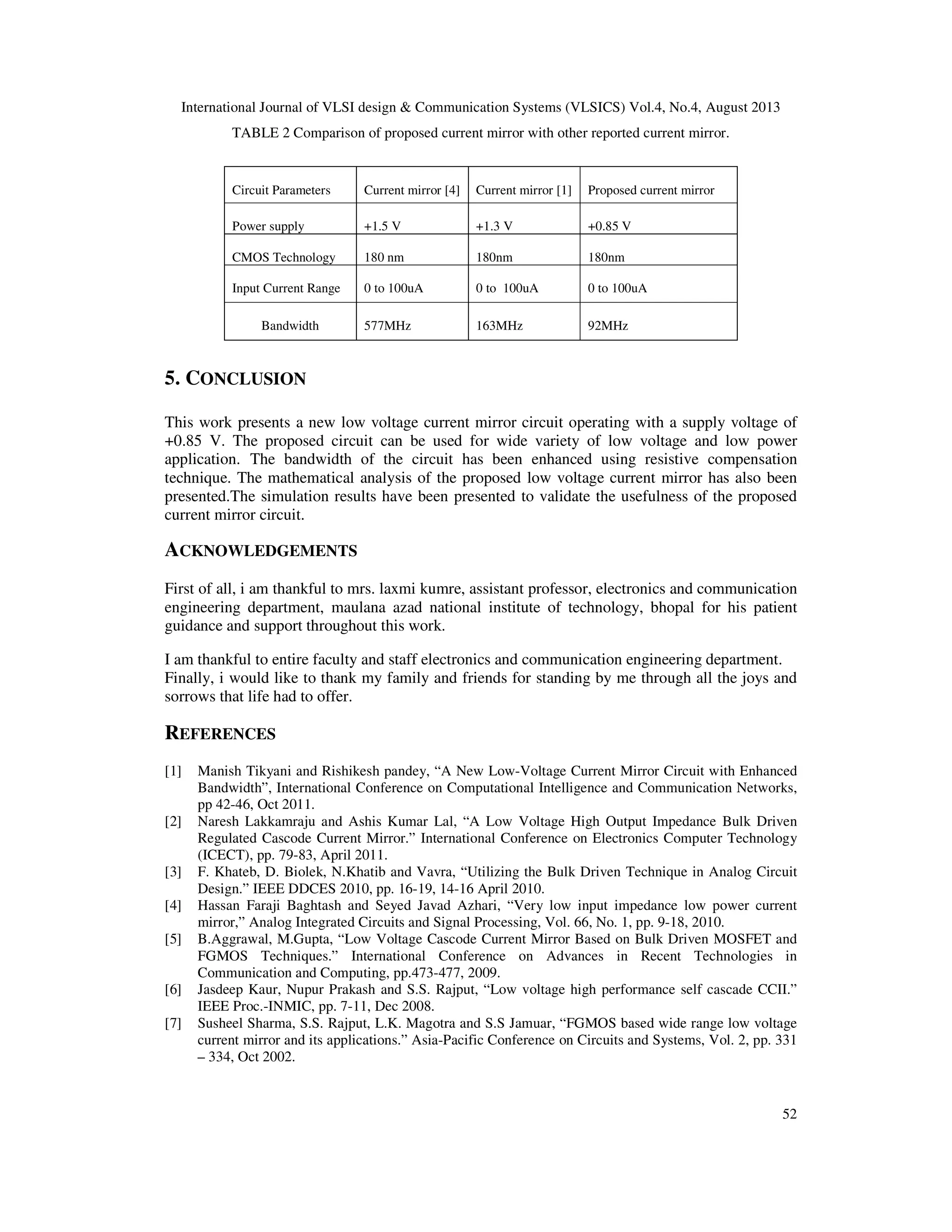 International Journal of VLSI design & Communication Systems (VLSICS) Vol.4, No.4, August 2013
52
TABLE 2 Comparison of proposed current mirror with other reported current mirror.
Circuit Parameters Current mirror [4] Current mirror [1] Proposed current mirror
Power supply +1.5 V +1.3 V +0.85 V
CMOS Technology 180 nm 180nm 180nm
Input Current Range 0 to 100uA 0 to 100uA 0 to 100uA
Bandwidth 577MHz 163MHz 92MHz
5. CONCLUSION
This work presents a new low voltage current mirror circuit operating with a supply voltage of
+0.85 V. The proposed circuit can be used for wide variety of low voltage and low power
application. The bandwidth of the circuit has been enhanced using resistive compensation
technique. The mathematical analysis of the proposed low voltage current mirror has also been
presented.The simulation results have been presented to validate the usefulness of the proposed
current mirror circuit.
ACKNOWLEDGEMENTS
First of all, i am thankful to mrs. laxmi kumre, assistant professor, electronics and communication
engineering department, maulana azad national institute of technology, bhopal for his patient
guidance and support throughout this work.
I am thankful to entire faculty and staff electronics and communication engineering department.
Finally, i would like to thank my family and friends for standing by me through all the joys and
sorrows that life had to offer.
REFERENCES
[1] Manish Tikyani and Rishikesh pandey, “A New Low-Voltage Current Mirror Circuit with Enhanced
Bandwidth”, International Conference on Computational Intelligence and Communication Networks,
pp 42-46, Oct 2011.
[2] Naresh Lakkamraju and Ashis Kumar Lal, “A Low Voltage High Output Impedance Bulk Driven
Regulated Cascode Current Mirror.” International Conference on Electronics Computer Technology
(ICECT), pp. 79-83, April 2011.
[3] F. Khateb, D. Biolek, N.Khatib and Vavra, “Utilizing the Bulk Driven Technique in Analog Circuit
Design.” IEEE DDCES 2010, pp. 16-19, 14-16 April 2010.
[4] Hassan Faraji Baghtash and Seyed Javad Azhari, “Very low input impedance low power current
mirror,” Analog Integrated Circuits and Signal Processing, Vol. 66, No. 1, pp. 9-18, 2010.
[5] B.Aggrawal, M.Gupta, “Low Voltage Cascode Current Mirror Based on Bulk Driven MOSFET and
FGMOS Techniques.” International Conference on Advances in Recent Technologies in
Communication and Computing, pp.473-477, 2009.
[6] Jasdeep Kaur, Nupur Prakash and S.S. Rajput, “Low voltage high performance self cascade CCII.”
IEEE Proc.-INMIC, pp. 7-11, Dec 2008.
[7] Susheel Sharma, S.S. Rajput, L.K. Magotra and S.S Jamuar, “FGMOS based wide range low voltage
current mirror and its applications.” Asia-Pacific Conference on Circuits and Systems, Vol. 2, pp. 331
– 334, Oct 2002.
 