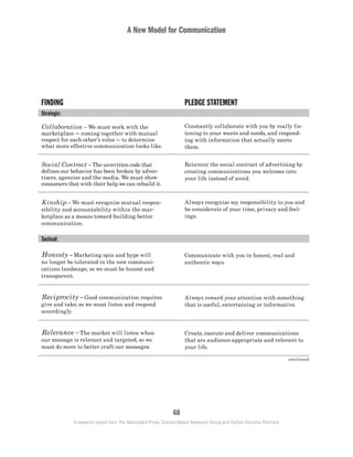 A New Model for Communication
68
A research report from The Associated Press, Context-Based Research Group and Carton Donofrio Partners
FINDING PLEDGE STATEMENT
Strategic:
Collaboration – We must work with the
marketplace — coming together with mutual
respect for each other’s roles — to determine
what more effective communication looks like.
Constantly collaborate with you by really lis-
tening to your wants and needs, and respond-
ing with information that actually meets
them.
Social Contract – The unwritten code that
defines our behavior has been broken by adver-
tisers, agencies and the media. We must show
consumers that with their help we can rebuild it.
Reinvent the social contract of advertising by
creating communications you welcome into
your life instead of avoid.
Kinship – We must recognize mutual respon-
sibility and accountability within the mar-
ketplace as a means toward building better
communication.
Always recognize my responsibility to you and
be considerate of your time, privacy and feel-
ings.
Tactical:
Honesty – Marketing spin and hype will
no longer be tolerated in the new communi-
cations landscape, so we must be honest and
transparent.
Communicate with you in honest, real and
authentic ways.
Reciprocity – Good communication requires
give and take; so we must listen and respond
accordingly.
Always reward your attention with something
that is useful, entertaining or informative.
Relevance – The market will listen when
our message is relevant and targeted; so we
must do more to better craft our messages.
Create, execute and deliver communications
that are audience-appropriate and relevant to
your life.
continued
 