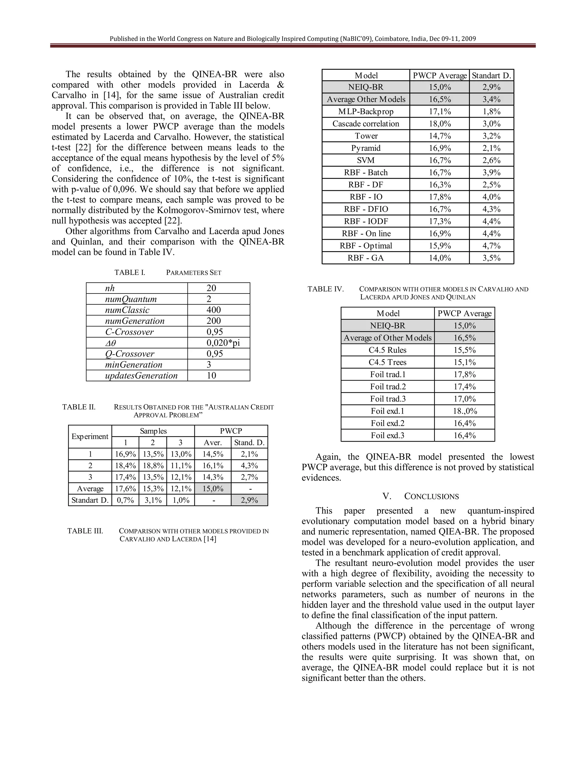 Published in the World Congress on Nature and Biologically Inspired Computing (NaBIC'09), Coimbatore, India, Dec 09-11, 2009




    The results obtained by the QINEA-BR were also                                                M odel         PWCP Average Standart D.
compared with other models provided in Lacerda &                                                NEIQ-BR             15,0%        2,9%
Carvalho in [14], for the same issue of Australian credit                                  Average Other M odels    16,5%        3,4%
approval. This comparison is provided in Table III below.
                                                                                             M LP-Backprop          17,1%        1,8%
    It can be observed that, on average, the QINEA-BR
model presents a lower PWCP average than the models                                         Cascade correlation     18,0%        3,0%
estimated by Lacerda and Carvalho. However, the statistical                                       Tower             14,7%        3,2%
t-test [22] for the difference between means leads to the                                        Pyramid            16,9%        2,1%
acceptance of the equal means hypothesis by the level of 5%                                        SVM              16,7%        2,6%
of confidence, i.e., the difference is not significant.                                        RBF - Batch          16,7%        3,9%
Considering the confidence of 10%, the t-test is significant
                                                                                                RBF - DF            16,3%        2,5%
with p-value of 0,096. We should say that before we applied
the t-test to compare means, each sample was proved to be                                        RBF - IO           17,8%        4,0%
normally distributed by the Kolmogorov-Smirnov test, where                                     RBF - DFIO           16,7%        4,3%
null hypothesis was accepted [22].                                                             RBF - IODF           17,3%        4,4%
    Other algorithms from Carvalho and Lacerda apud Jones                                     RBF - On line         16,9%        4,4%
and Quinlan, and their comparison with the QINEA-BR                                           RBF - Optimal         15,9%        4,7%
model can be found in Table IV.
                                                                                                RBF - GA            14,0%        3,5%
                   TABLE I.          PARAMETERS SET

                 nh                               20                                TABLE IV.         COMPARISON WITH OTHER MODELS IN CARVALHO AND
                 numQuantum                       2                                                   LACERDA APUD JONES AND QUINLAN
                 numClassic                       400                                                     M odel          PWCP Average
                 numGeneration                    200                                                   NEIQ-BR             15,0%
                 C-Crossover                      0,95
                                                                                                 Average of Other M odels   16,5%
                                                0,020*pi
                 Q-Crossover                      0,95                                                 C4.5 Rules           15,5%
                 minGeneration                    3                                                    C4.5 Trees           15,1%
                 updatesGeneration                10                                                    Foil trad.1         17,8%
                                                                                                        Foil trad.2         17,4%
                                                                                                        Foil trad.3         17,0%
  TABLE II.        RESULTS OBTAINED FOR THE "AUSTRALIAN CREDIT
                        APPROVAL PROBLEM”                                                               Foil exd.1          18.,0%
                                                                                                        Foil exd.2          16,4%
                            Samples                   PWCP
     Experiment                                                                                         Foil exd.3          16,4%
                   1            2        3       Aver. Stand. D.
          1      16,9%       13,5%    13,0%      14,5%    2,1%                       Again, the QINEA-BR model presented the lowest
          2      18,4%       18,8%    11,1%      16,1%    4,3%                    PWCP average, but this difference is not proved by statistical
          3      17,4%       13,5%    12,1%      14,3%    2,7%                    evidences.
      Average 17,6%          15,3%    12,1%      15,0%      -
     Standart D. 0,7%         3,1%     1,0%         -     2,9%                                                V.     CONCLUSIONS
                                                                                      This paper presented a new quantum-inspired
                                                                                  evolutionary computation model based on a hybrid binary
    TABLE III.       COMPARISON WITH OTHER MODELS PROVIDED IN                     and numeric representation, named QIEA-BR. The proposed
                     CARVALHO AND LACERDA [14]                                    model was developed for a neuro-evolution application, and
                                                                                  tested in a benchmark application of credit approval.
                                                                                      The resultant neuro-evolution model provides the user
                                                                                  with a high degree of flexibility, avoiding the necessity to
                                                                                  perform variable selection and the specification of all neural
                                                                                  networks parameters, such as number of neurons in the
                                                                                  hidden layer and the threshold value used in the output layer
                                                                                  to define the final classification of the input pattern.
                                                                                      Although the difference in the percentage of wrong
                                                                                  classified patterns (PWCP) obtained by the QINEA-BR and
                                                                                  others models used in the literature has not been significant,
                                                                                  the results were quite surprising. It was shown that, on
                                                                                  average, the QINEA-BR model could replace but it is not
                                                                                  significant better than the others.
 