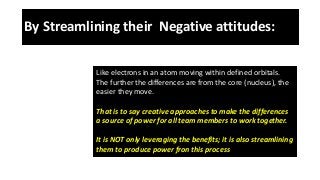 By Streamlining their Negative attitudes:
Like electrons in an atom moving within defined orbitals.
The further the differ...