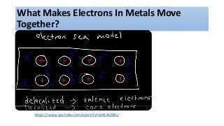 What Makes Electrons In Metals Move
Together?
https://www.youtube.com/watch?v=ileXLAvDXIU
 