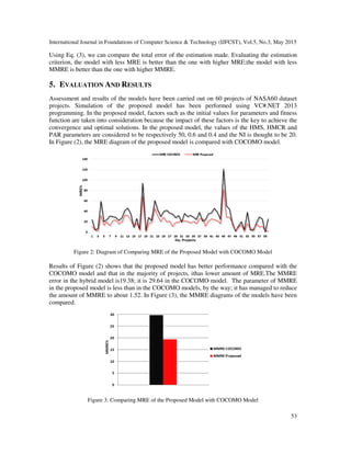 International Journal in Foundations of Computer Science & Technology (IJFCST), Vol.5, No.3, May 2015
53
Using Eq. (3), we can compare the total error of the estimation made. Evaluating the estimation
criterion, the model with less MRE is better than the one with higher MRE;the model with less
MMRE is better than the one with higher MMRE.
5. EVALUATION AND RESULTS
Assessment and results of the models have been carried out on 60 projects of NASA60 dataset
projects. Simulation of the proposed model has been performed using VC#.NET 2013
programming. In the proposed model, factors such as the initial values for parameters and fitness
function are taken into consideration because the impact of these factors is the key to achieve the
convergence and optimal solutions. In the proposed model, the values of the HMS, HMCR and
PAR parameters are considered to be respectively 50, 0.6 and 0.4 and the NI is thought to be 20.
In Figure (2), the MRE diagram of the proposed model is compared with COCOMO model.
Figure 2: Diagram of Comparing MRE of the Proposed Model with COCOMO Model
Results of Figure (2) shows that the proposed model has better performance compared with the
COCOMO model and that in the majority of projects, ithas lower amount of MRE.The MMRE
error in the hybrid model is19.38; it is 29.64 in the COCOMO model. The parameter of MMRE
in the proposed model is less than in the COCOMO models, by the way; it has managed to reduce
the amount of MMRE to about 1.52. In Figure (3), the MMRE diagrams of the models have been
compared.
Figure 3: Comparing MRE of the Proposed Model with COCOMO Model
 