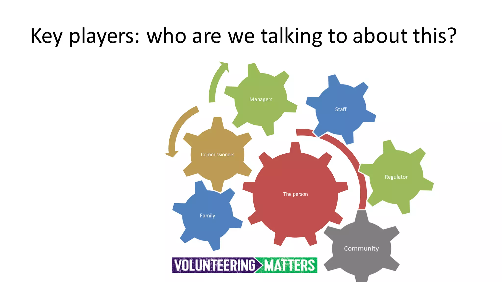 Key players: who are we talking to about this?
The person
Commissioners
Managers
 