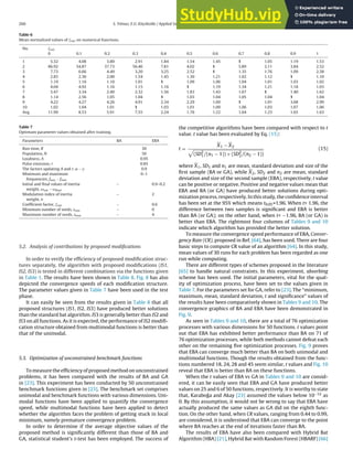266 S. Yılmaz, E.U. Küçüksille / Applied Soft Computing 28 (2015) 259–275
Table 6
Mean normalized values of init on numerical functions.
No. init
0 0.1 0.2 0.3 0.4 0.5 0.6 0.7 0.8 0.9 1
1 5.32 4.08 3.80 2.91 1.84 1.54 1.45 1 1.05 1.19 1.53
2 86.92 54.87 37.73 56.46 7.81 4.02 1 5.89 2.11 3.84 2.52
3 7.73 6.66 4.49 3.20 3.25 2.52 1 1.35 1.76 1.09 2.38
4 2.85 2.36 2.00 1.54 1.45 1.30 1.21 1.02 1.12 1 1.10
5 1.19 1.16 1.10 1.01 1 1.09 1.06 1.04 1.01 1.03 1.02
6 4.04 4.92 1.16 1.15 1.16 1 1.19 1.34 1.21 1.18 1.03
7 5.47 3.34 2.49 2.32 1.56 1.83 1.43 1.67 1 1.40 1.62
8 1.14 2.56 1.05 1.04 1 1.03 1.04 1.05 1.04 1 1.04
9 4.22 4.27 4.26 4.91 2.34 2.29 1.69 1 1.01 3.68 2.99
10 1.02 1.04 1.01 1 1.03 1.01 1.09 1.06 1.03 1.07 1.06
Avg. 11.99 8.53 5.91 7.55 2.24 1.76 1.22 1.64 1.23 1.65 1.63
Table 7
Optimum parameter values obtained after training.
Parameters BA EBA
Run time, R 30
Population, N 50
Loudness, A 0.95
Pulse emission, r 0.85
The factors updating A and r, ˛ − 0.9
Minimum and maximum
frequencies, fmin − fmax
0–1
Initial and final values of inertia
weight, ωinit − ωfinal
– 0.9–0.2
Modulation index of inertia
weight, n
– 2
Coefficient factor, init – 0.6
Minimum number of seeds, smin – 0
Maximum number of seeds, smax – 4
5.2. Analysis of contributions by proposed modifications
In order to verify the efficiency of proposed modification struc-
tures separately, the algorithm with proposed modifications (IS1,
IS2, IS3) is tested in different combinations via the functions given
in Table 1. The results have been shown in Table 8. Fig. 8 has also
depicted the convergence speeds of each modification structure.
The parameter values given in Table 7 have been used in the test
phase.
It can easily be seen from the results given in Table 8 that all
proposed structures (IS1, IS2, IS3) have produced better solutions
than the standard bat algorithm. IS3 is generally better than IS2 and
IS3 on all functions. As it is expected, the performance of IS2 modifi-
cation structure obtained from multimodal functions is better than
that of the unimodal.
5.3. Optimization of unconstrained benchmark functions
To measure the efficiency of proposed method on unconstrained
problems, it has been compared with the results of BA and GA
in [23]. This experiment has been conducted by 50 unconstrained
benchmark functions given in [23]. The benchmark set comprises
unimodal and benchmark functions with various dimensions. Uni-
modal functions have been applied to quantify the convergence
speed, while multimodal functions have been applied to detect
whether the algorithm faces the problem of getting stuck in local
minimum, namely premature convergence problem.
In order to determine if the average objective values of the
proposed method is significantly different than those of BA and
GA, statistical student’s t-test has been employed. The success of
the competitive algorithms have been compared with respect to t
value. t value has been evaluated by Eq. (15):
t =
X1 − X2

(SD2
1/(n1 − 1)) + (SD2
2/(n2 − 1))
(15)
where X1, SD1 and n1 are mean, standard deviation and size of the
first sample (BA or GA), while X2, SD2 and n2 are mean, standard
deviation and size of the second sample (EBA), respectively. t value
can be positive or negative. Positive and negative values mean that
EBA and BA (or GA) have produced better solutions during opti-
mization process, respectively. In this study, the confidence interval
has been set at the 95% which means t0.05=1.96. When t 1.96, the
difference between two samples is significant and EBA is better
than BA (or GA); on the other hand, when t −1.96, BA (or GA) is
better than EBA. The rightmost four columns of Tables 9 and 10
indicate which algorithm has provided the better solution.
To measure the convergence speed performance of EBA, Conver-
gency Rate (CR), proposed in Ref. [64], has been used. There are four
basic steps to compute CR value of an algorithm [64]. In this study,
mean values of 30 runs for each problem has been regarded as one
run while computing.
There are different types of schemes proposed in the literature
[65] to handle natural constraints. In this experiment, absorbing
scheme has been used. The initial parameters, vital for the qual-
ity of optimization process, have been set to the values given in
Table 7. For the parameters set for GA, refer to [23]. The “minimum,
maximum, mean, standard deviation, t and significance” values of
the results have been comparatively shown in Tables 9 and 10. The
convergence graphics of BA and EBA have been demonstrated in
Fig. 9.
As seen in Tables 9 and 10, there are a total of 76 optimization
processes with various dimensions for 50 functions. t values point
out that EBA has exhibited better performance than BA on 71 of
76 optimization processes, while both methods cannot defeat each
other on the remaining five optimization processes. Fig. 9 proves
that EBA can converge much better than BA on both unimodal and
multimodal functions. Though the results obtained from the func-
tions numbered 18, 24, 28 and 45 seem similar, t values and Fig. 10
reveal that EBA is better than BA on these functions.
When the t values of EBA vs GA in Tables 9 and 10 are consid-
ered, it can be easily seen that EBA and GA have produced better
values on 25 and 6 of 50 functions, respectively. It is worthy to state
that, Karaboğa and Akay [23] assumed the values below 10−12 as
0. By this assumption, it would not be wrong to say that EBA have
actually produced the same values as GA did on the eighth func-
tion. On the other hand, when CR values, ranging from 0.44 to 0.99,
are considered, it is understood that EBA can converge to the point
where BA reaches at the end of iterations faster than BA.
The results of EBA have also been compared with Hybrid Bat
Algorithm (HBA) [21], Hybrid Bat with Random Forest (HBARF) [66]
 