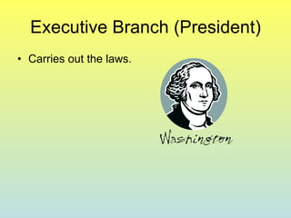 Executive Branch (President) Carries out the laws. 