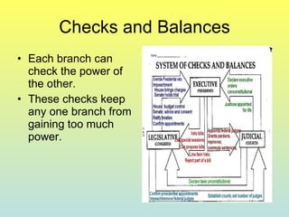 Checks and Balances Each branch can check the power of the other. These checks keep any one branch from gaining too much power. 