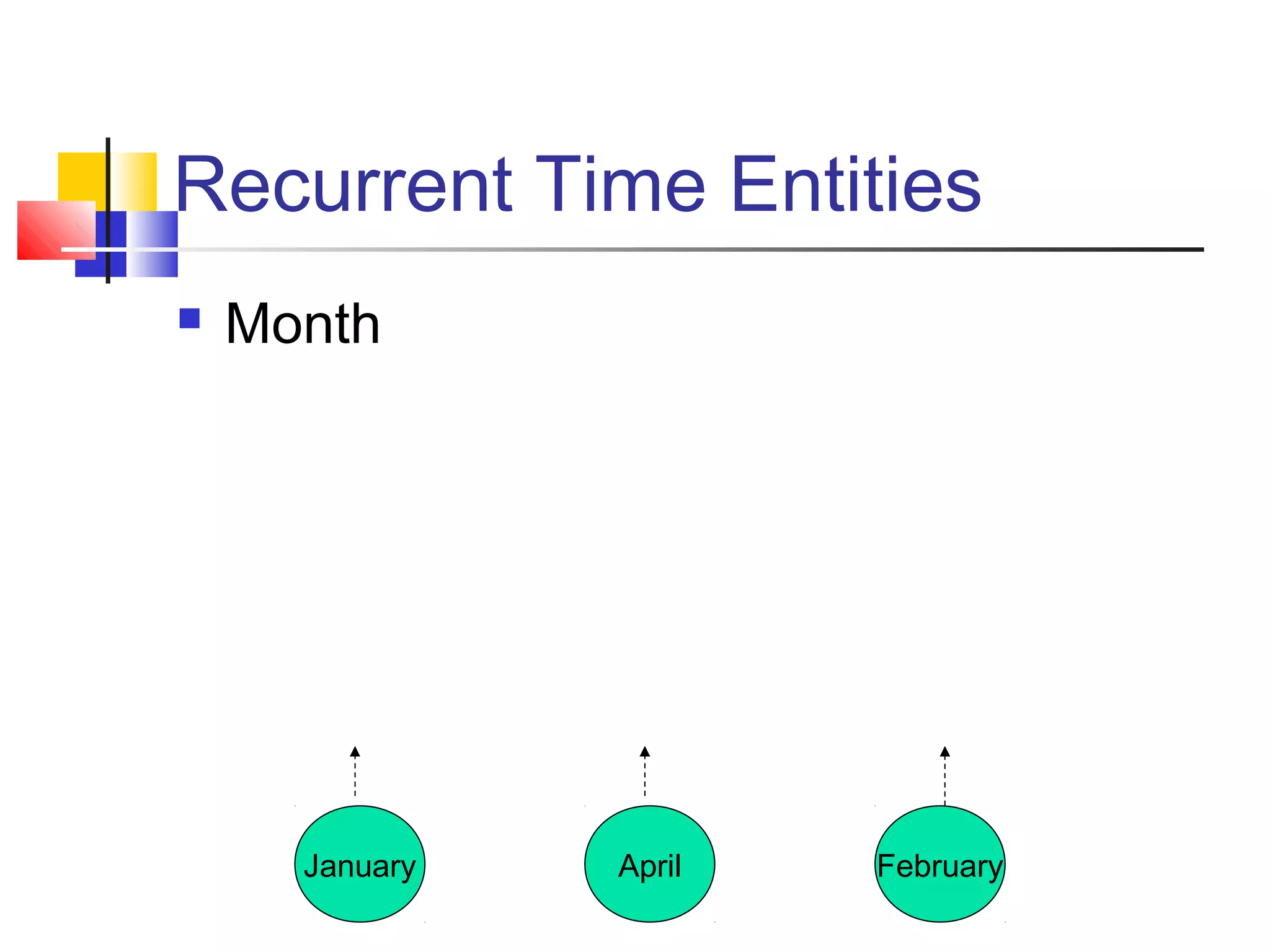 Recurrent Time Entities
 Month
FebruaryJanuary April
 