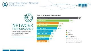 Important factor: Network
Performance!
 