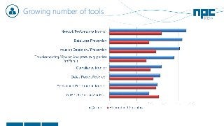 Growing number of tools
 