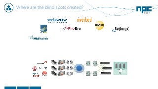Where are the blind spots created?
ESX Stack
Hypervisor
Phantom
Monitor™
V Switch
vm 1 Vm 2 Vm 3
 