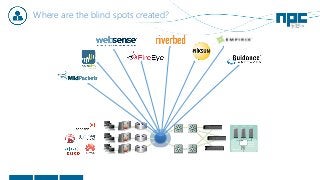Where are the blind spots created?
ESX Stack
Hypervisor
Phantom
Monitor™
V Switch
vm 1 Vm 2 Vm 3
 