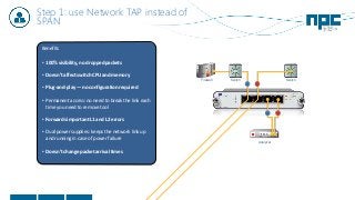 Step 1: use Network TAP instead of
SPAN
Benefits
• 100% visibility, no dropped packets
• Doesn’t affect switch CPU and memory
• Plug-and-play — no configuration required
• Permanent access: no need to break the link each
time you need to remove tool
• Forwards important L1 and L2 errors
• Dual power supplies: keeps the network link up
and running in case of power failure
• Doesn’t change packet arrival times
SwitchFirewall
Analyzer
Switch
 