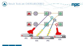 Result: Tools are OVERSUBSCRIBED
 