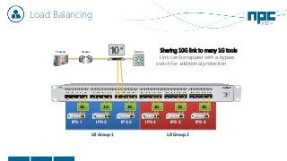 Load Balancing
LB Group 2LB Group 1
Switch
IPS 1
Firewall Router
IPS 2 IPS 3 IPS 4 IPS 5 IPS 6
1G 1G 1G 1G 1G 1G
• Sharing 10G link to many 1G tools
• Link can be tapped with a bypass
switch for additional protection
 