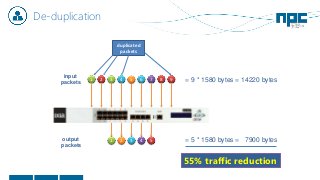 De-duplication
2 3 4 5 6 7 8 9
input
packets
duplicated
packets
1
21 3 4 5output
packets
= 9 * 1580 bytes = 14220 bytes
= 5 * 1580 bytes = 7900 bytes
55% traffic reduction
 