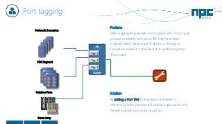 Port tagging
Network Scenarios
DMZ Segment
Database Farm
Tag 1
Tag 3
Tag 2
Server Array
Problem:
When aggregating packets over multiple TAPs, it’s no more
possible to identify from which TAP they have been
originally taken. Measuring the delay e.g. through a
Firewall would result in the need of an additional probe.
This is costly.
Solution:
By adding a Port TAG to the packet, the Network
Monitoring Switch provides full visibility again and for the
Firewall example one probe would last.
 