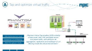 Tap and optimize virtual traffic
„Phantom Virtual Tap enables 100% visibility
of east-west, inter-VM, and blade server
mid-plane traffic, with ability to do
aggregation, replication and multilayer L2-L4
filtering inside the virtual environment.”Best throughput results
Extensive L2-L4 Filtering
Minimal resources used
 