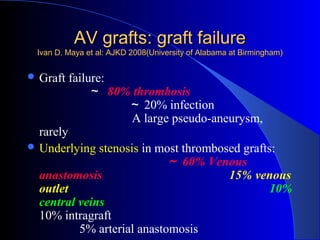 AV grafts: graft failure
 Ivan D. Maya et al: AJKD 2008(University of Alabama at Birmingham)


 Graft   failure:
               ～ 80% thrombosis
                    ～ 20% infection
                     A large pseudo-aneurysm,
  rarely
 Underlying stenosis in most thrombosed grafts:
                           ～ 60% Venous
  anastomosis                         15% venous
  outlet                                       10%
  central veins
  10% intragraft
          5% arterial anastomosis
 