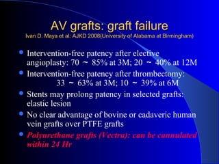 AV grafts: graft failure
 Ivan D. Maya et al: AJKD 2008(University of Alabama at Birmingham)


 Intervention-free patency after elective
  angioplasty: 70 ～ 85% at 3M; 20 ～ 40% at 12M
 Intervention-free patency after thrombectomy:
            33 ～ 63% at 3M; 10 ～ 39% at 6M
 Stents may prolong patency in selected grafts:
  elastic lesion
 No clear advantage of bovine or cadaveric human
  vein grafts over PTFE grafts
 Polyurethane grafts (Vectra): can be cannulated
  within 24 Hr
 