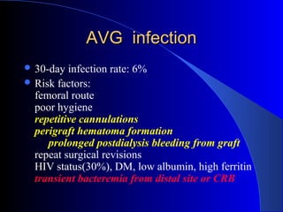 AVG infection
 30-day  infection rate: 6%
 Risk factors:
  femoral route
  poor hygiene
  repetitive cannulations
  perigraft hematoma formation
     prolonged postdialysis bleeding from graft
  repeat surgical revisions
  HIV status(30%), DM, low albumin, high ferritin
  transient bacteremia from distal site or CRB
 