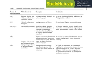 A New Politics Of Language In The Philippines Bilingual Education And ...