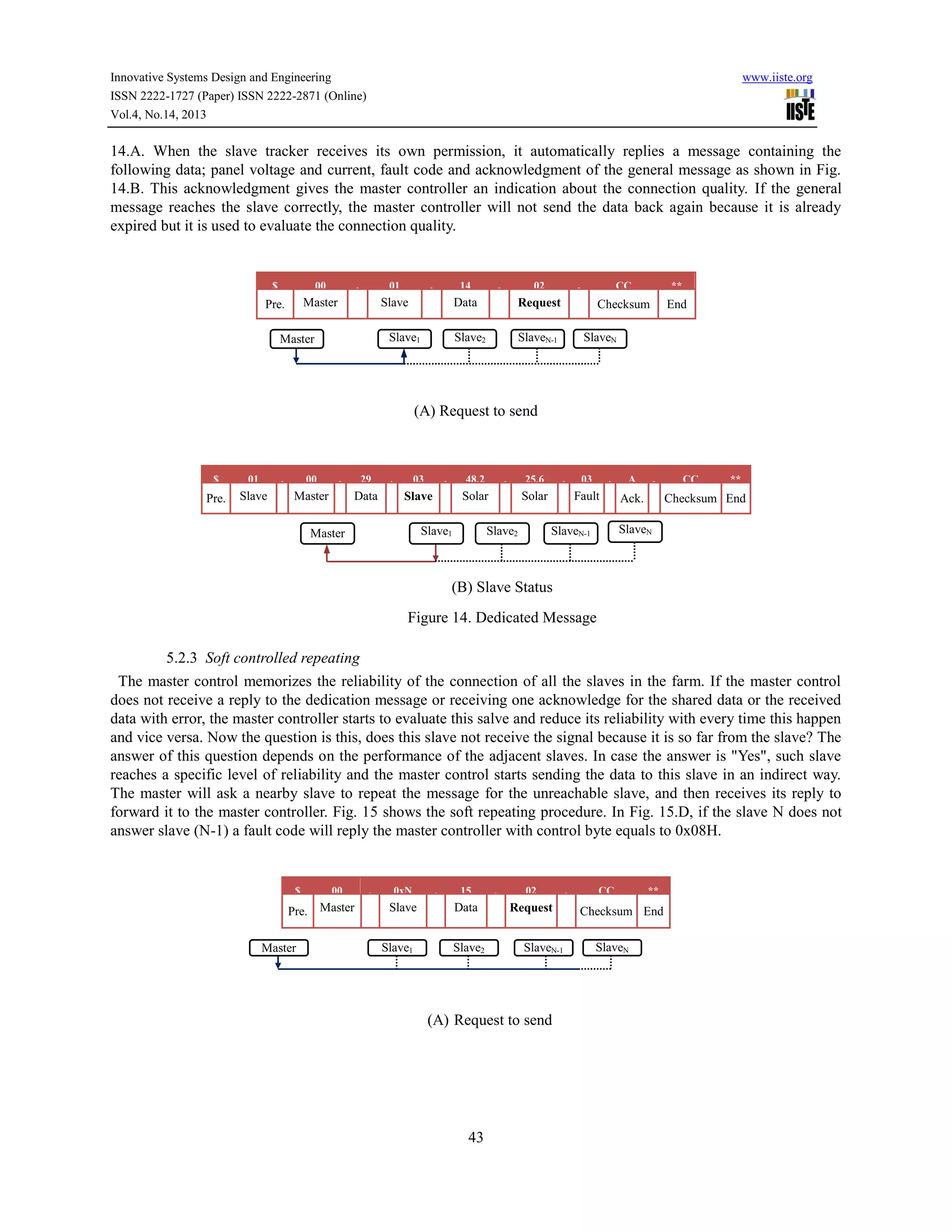 Innovative Systems Design and Engineering
ISSN 2222-1727 (Paper) ISSN 2222-2871 (Online)
Vol.4, No.14, 2013

www.iiste.org

14.A. When the slave tracker receives its own permission, it automatically replies a message containing the
following data; panel voltage and current, fault code and acknowledgment of the general message as shown in Fig.
14.B. This acknowledgment gives the master controller an indication about the connection quality. If the general
message reaches the slave correctly, the master controller will not send the data back again because it is already
expired but it is used to evaluate the connection quality.

$

00

Pre.

Master

,

01

,

14

,

02

Slave

length
Slave2

,

to send
SlaveN-1

CC

**

Checksum

Request

address
Slave1

address
Master

Data

End

SlaveN

(A) Request to send

$

01

Pre.

Slave

,

address

00

,

Master

29

Data

address
length
Master

,

03

,

48.2

,

Solar

Slave

25.6

,

Solar

03

,

Fault

Voltage
Current
code
Status
Slave1
Slave2
SlaveN-1

A

,

Ack.

CC

**

Checksum End

SlaveN

(B) Slave Status
Figure 14. Dedicated Message
5.2.3 Soft controlled repeating
The master control memorizes the reliability of the connection of all the slaves in the farm. If the master control
does not receive a reply to the dedication message or receiving one acknowledge for the shared data or the received
data with error, the master controller starts to evaluate this salve and reduce its reliability with every time this happen
and vice versa. Now the question is this, does this slave not receive the signal because it is so far from the slave? The
answer of this question depends on the performance of the adjacent slaves. In case the answer is "Yes", such slave
reaches a specific level of reliability and the master control starts sending the data to this slave in an indirect way.
The master will ask a nearby slave to repeat the message for the unreachable slave, and then receives its reply to
forward it to the master controller. Fig. 15 shows the soft repeating procedure. In Fig. 15.D, if the slave N does not
answer slave (N-1) a fault code will reply the master controller with control byte equals to 0x08H.

$

00

,

Pre. Master

0xN

,

15

,

02

Slave

Master

Request

address
Slave1

address

Data
length
Slave2

to send
SlaveN-1

1

(A) Request to send

43

,

CC

**

Checksum End
SlaveN

 