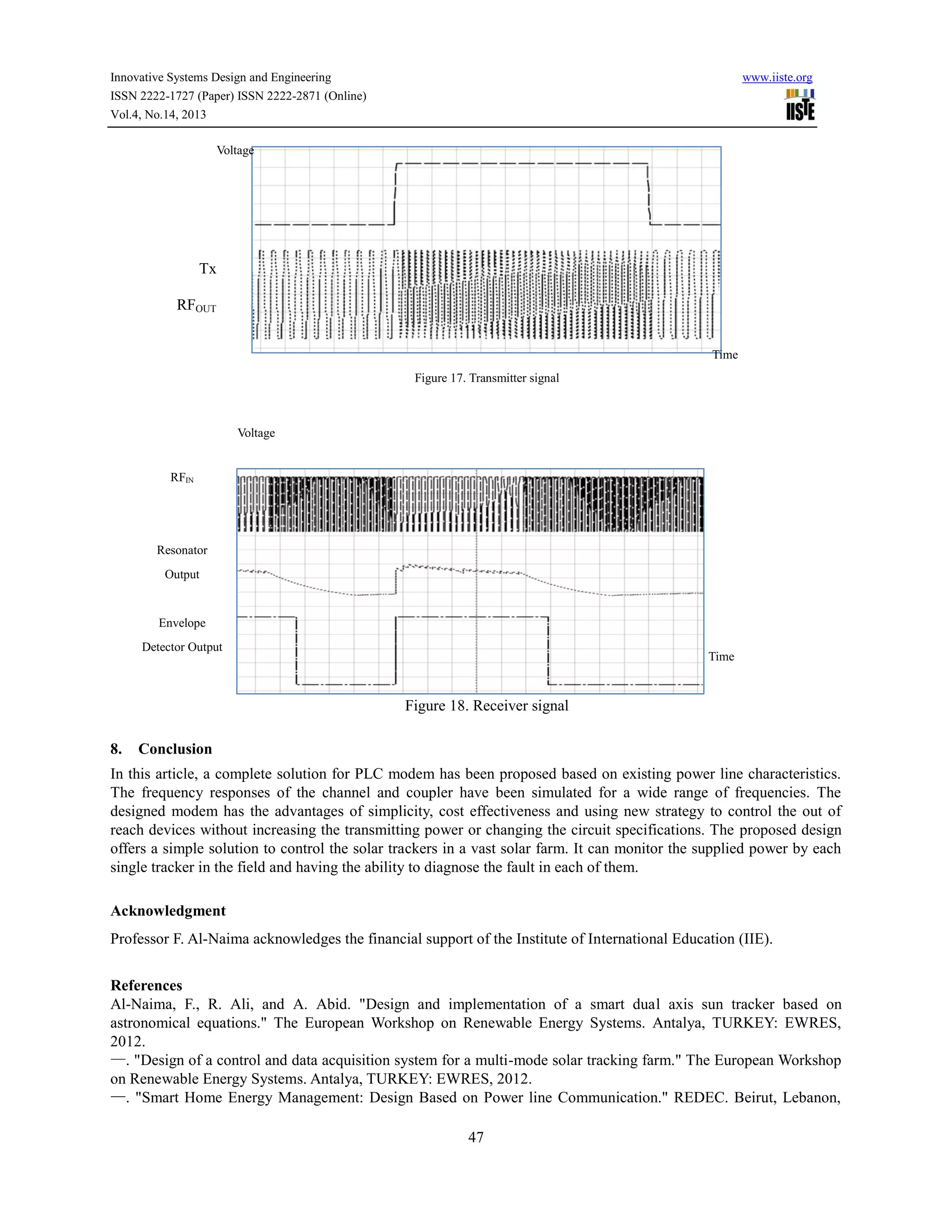 Innovative Systems Design and Engineering
ISSN 2222-1727 (Paper) ISSN 2222-2871 (Online)
Vol.4, No.14, 2013

www.iiste.org

Voltage

Tx
RFOUT
Time
Figure 17. Transmitter signal

Voltage

RFIN

Resonator
Output

Envelope
Detector Output

Time

Figure 18. Receiver signal
8.

Conclusion

In this article, a complete solution for PLC modem has been proposed based on existing power line characteristics.
The frequency responses of the channel and coupler have been simulated for a wide range of frequencies. The
designed modem has the advantages of simplicity, cost effectiveness and using new strategy to control the out of
reach devices without increasing the transmitting power or changing the circuit specifications. The proposed design
offers a simple solution to control the solar trackers in a vast solar farm. It can monitor the supplied power by each
single tracker in the field and having the ability to diagnose the fault in each of them.
Acknowledgment
Professor F. Al-Naima acknowledges the financial support of the Institute of International Education (IIE).
References
Al-Naima, F., R. Ali, and A. Abid. "Design and implementation of a smart dual axis sun tracker based on
astronomical equations." The European Workshop on Renewable Energy Systems. Antalya, TURKEY: EWRES,
2012.
—. "Design of a control and data acquisition system for a multi-mode solar tracking farm." The European Workshop
on Renewable Energy Systems. Antalya, TURKEY: EWRES, 2012.
—. "Smart Home Energy Management: Design Based on Power line Communication." REDEC. Beirut, Lebanon,
47

 