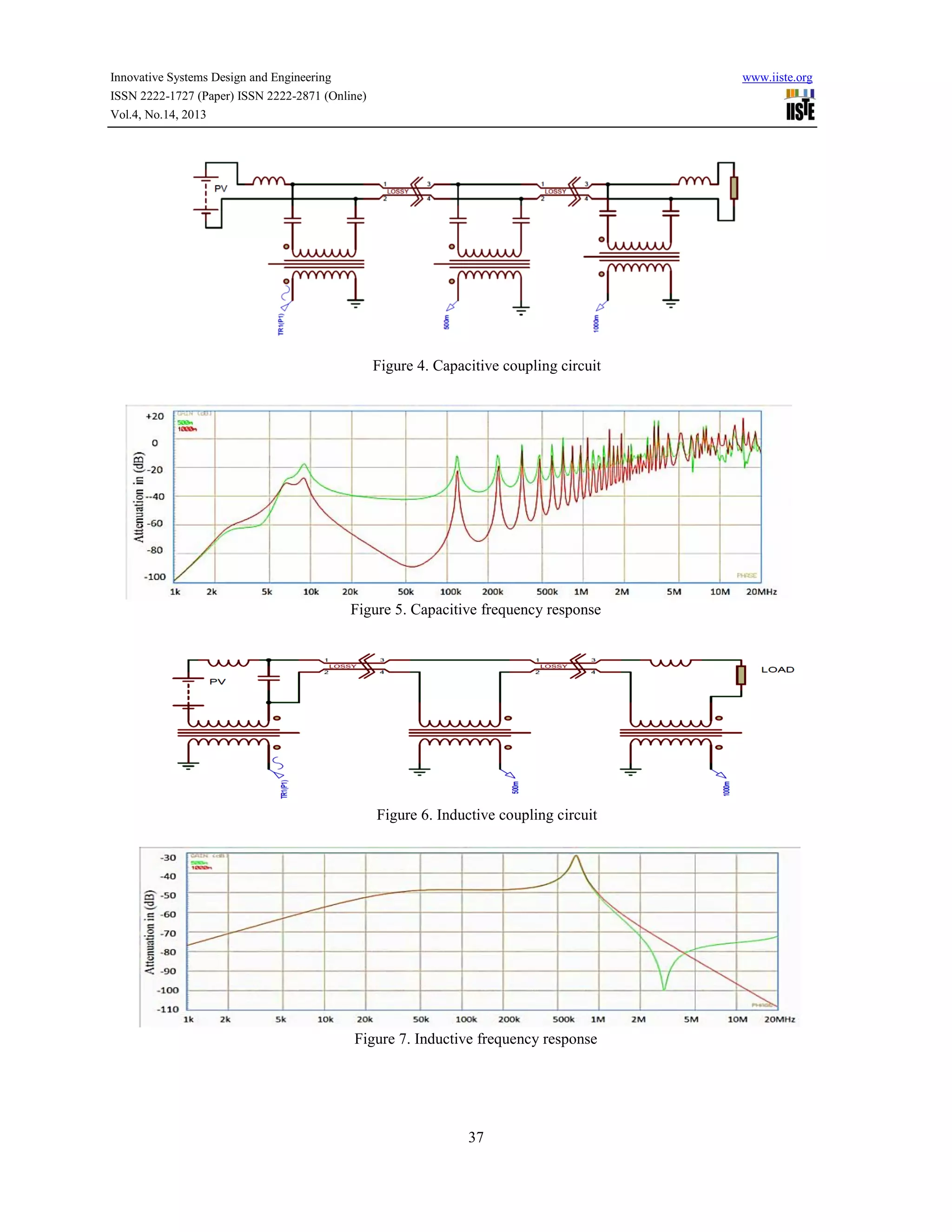 Innovative Systems Design and Engineering
ISSN 2222-1727 (Paper) ISSN 2222-2871 (Online)
Vol.4, No.14, 2013

www.iiste.org

Figure 4. Capacitive coupling circuit

Figure 5. Capacitive frequency response

Figure 6. Inductive coupling circuit

Figure 7. Inductive frequency response

37

 