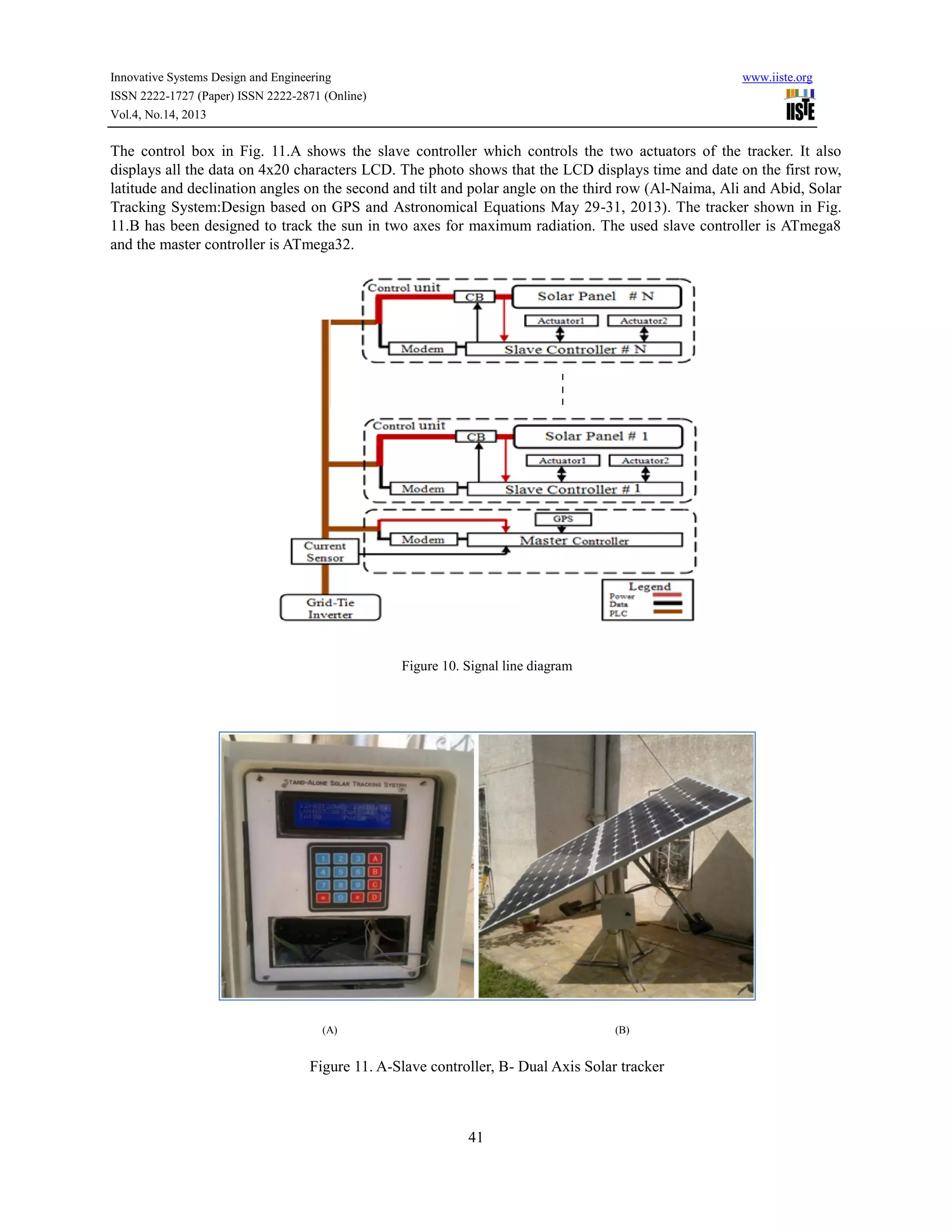Innovative Systems Design and Engineering
ISSN 2222-1727 (Paper) ISSN 2222-2871 (Online)
Vol.4, No.14, 2013

www.iiste.org

The control box in Fig. 11.A shows the slave controller which controls the two actuators of the tracker. It also
displays all the data on 4x20 characters LCD. The photo shows that the LCD displays time and date on the first row,
latitude and declination angles on the second and tilt and polar angle on the third row (Al-Naima, Ali and Abid, Solar
Tracking System:Design based on GPS and Astronomical Equations May 29-31, 2013). The tracker shown in Fig.
11.B has been designed to track the sun in two axes for maximum radiation. The used slave controller is ATmega8
and the master controller is ATmega32.

Figure 10. Signal line diagram

(A)

(B)

Figure 11. A-Slave controller, B- Dual Axis Solar tracker

41

 